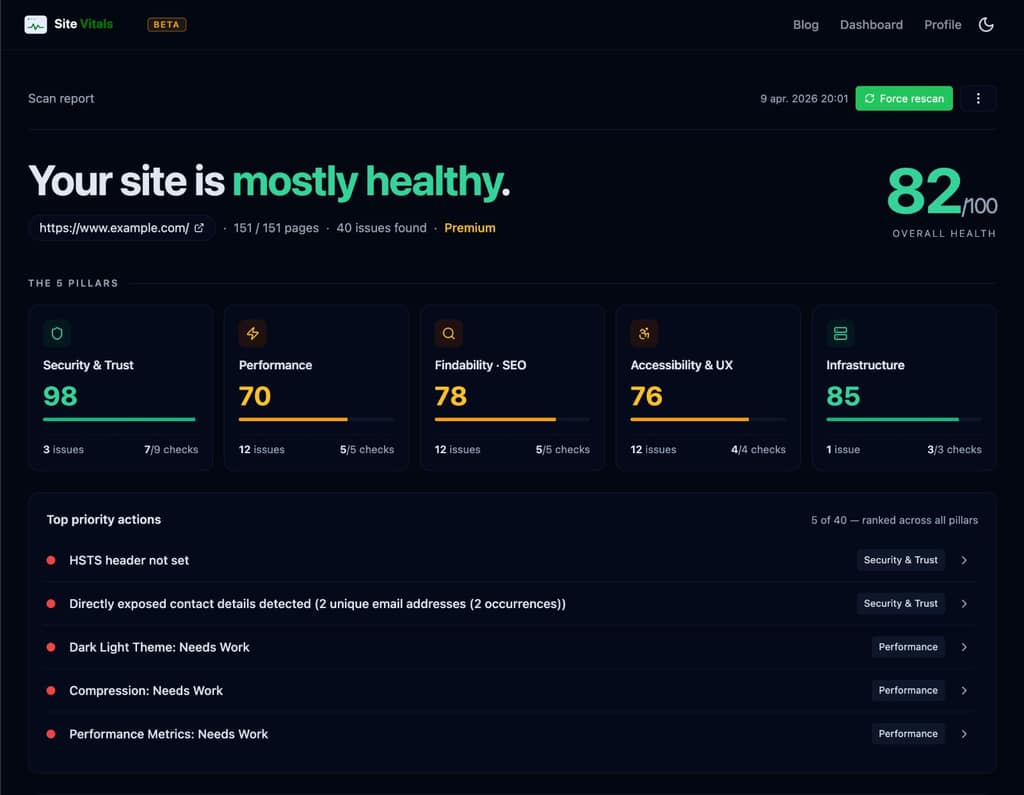 SiteVitals scan report